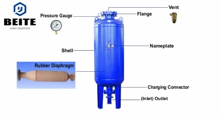 Stainless Steel Tank Atmospheric Storage Tank Water Storage Tank Air Collector Tank Expansion Tank Pressure Vessel Tank for Water System